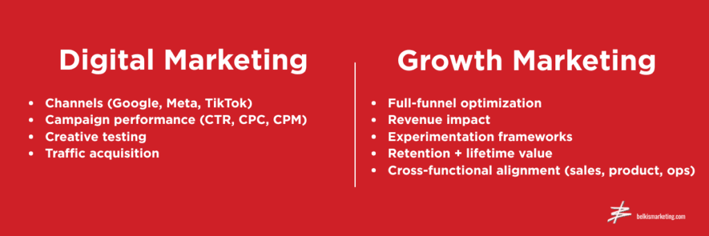 Digital Marketing vs Growth Marketing