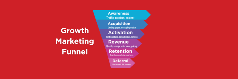 growth marketing funnel
