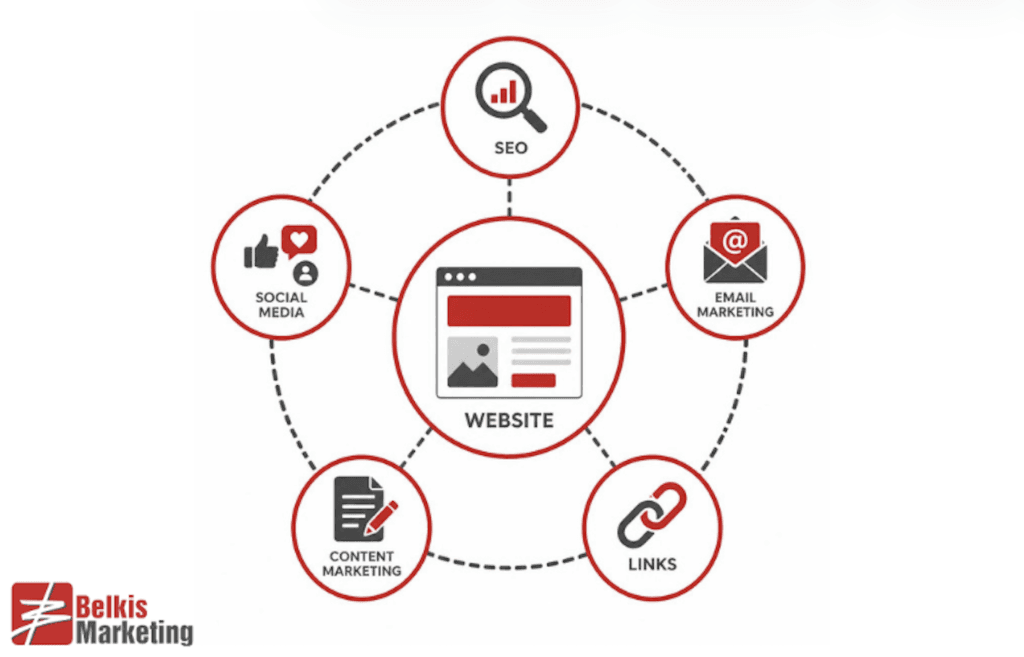 website framework for digital marketing system