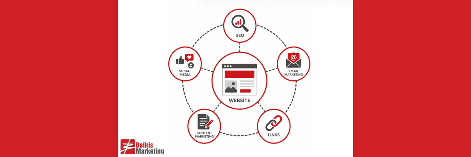 Belkis' digital marketing framework
