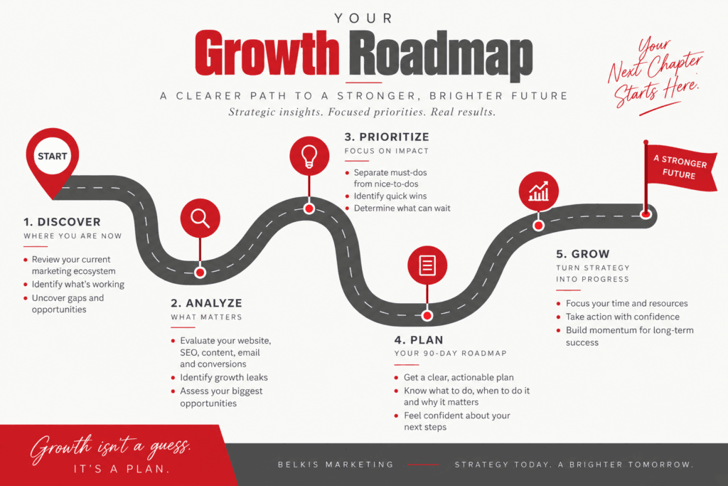 Your Growth Roadmap by Belkis Marketing. A Clearer Path to a Stronger, Brighter Future for your business